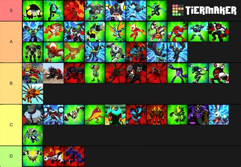 ben 10 reboot all aliens|ben 10 reboot tier list.